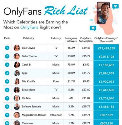 richest onlyfans creators|The 17 top earners on OnlyFans for 2024 includes a。